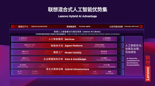 聯想戴煒 混合式人工智能重塑新型算力底座，從支撐向賦能的范式躍遷